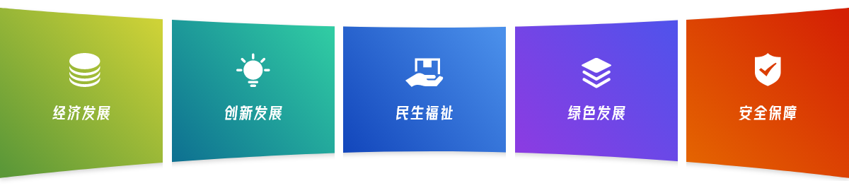 指標體系五個維度