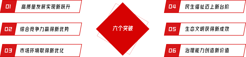 主要目標六個突破