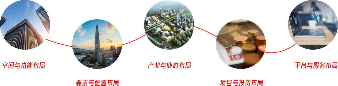 實施路徑五個布局